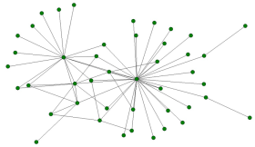 Example of a social network that can be analysed to understand the collaborative interactions between stakeholders.